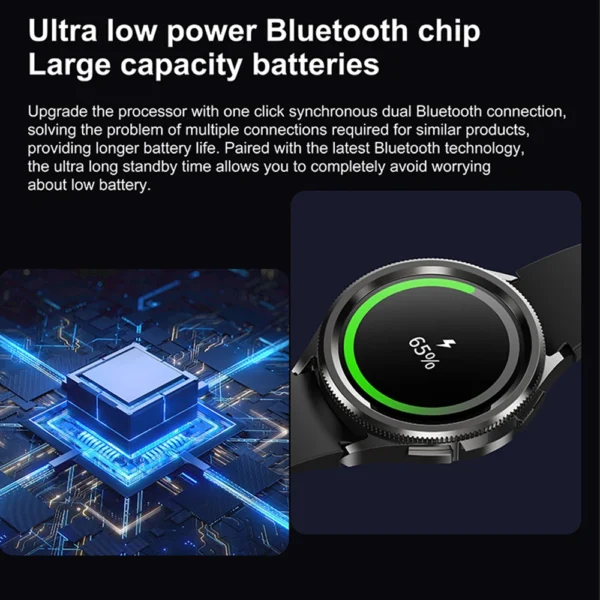 2025 New For Samsung Galaxy Watch 6 Smartwatch AMOLED Always On Display Bluetooth Call GPS NFC Smart Watch Men Android IOS